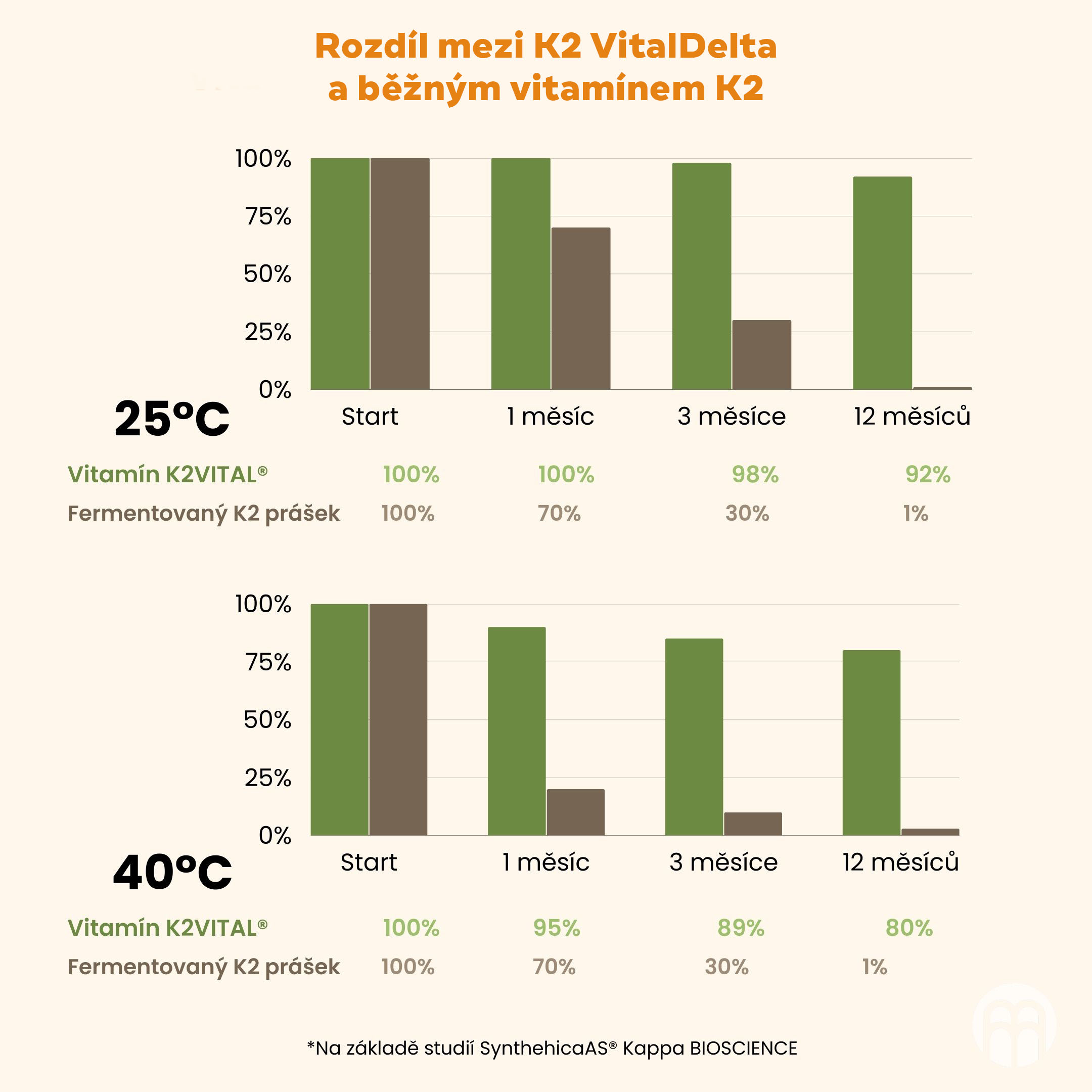 witamina K2MK7 kappa5